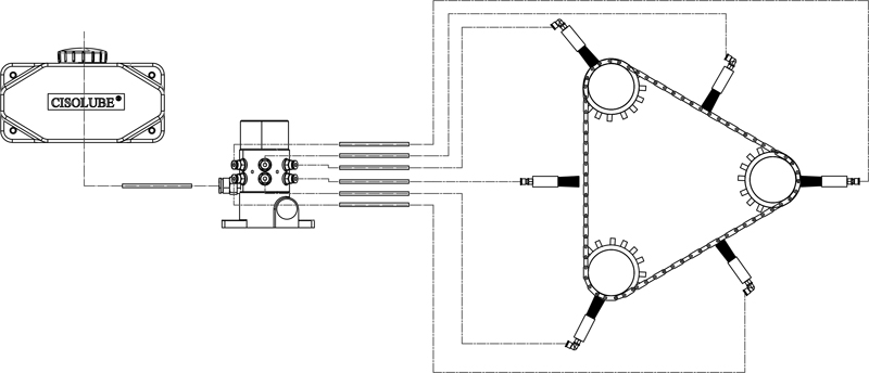 Strukturdiagramm der PMV Kettenschmierpumpe Strukturdiagramm der PMV Kettenschmierpumpe