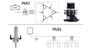 Ketten schmier system